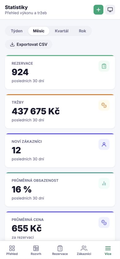 Skutečný mobilní přehled Reservaria: rezervace, tržby a obsazenost